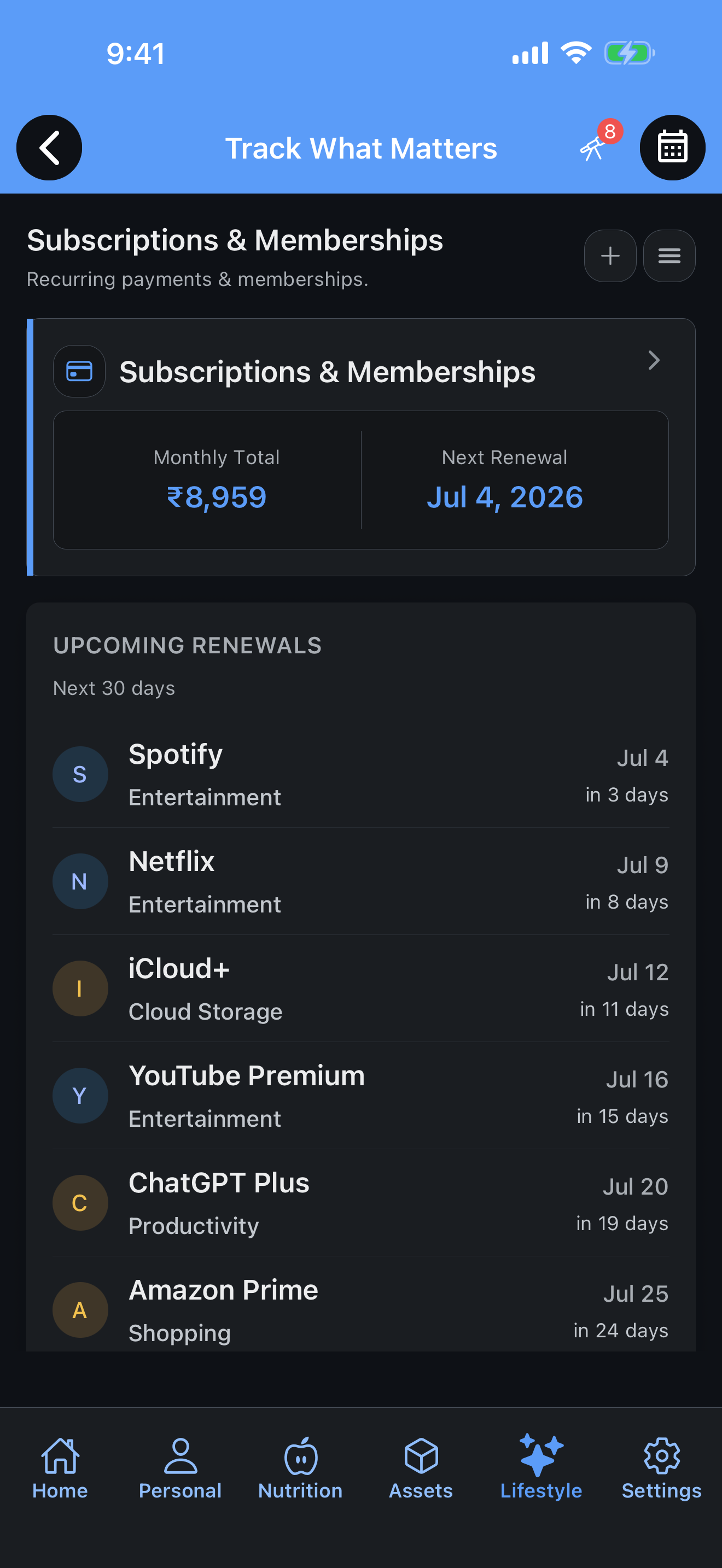 Subscriptions, memberships and monthly spend