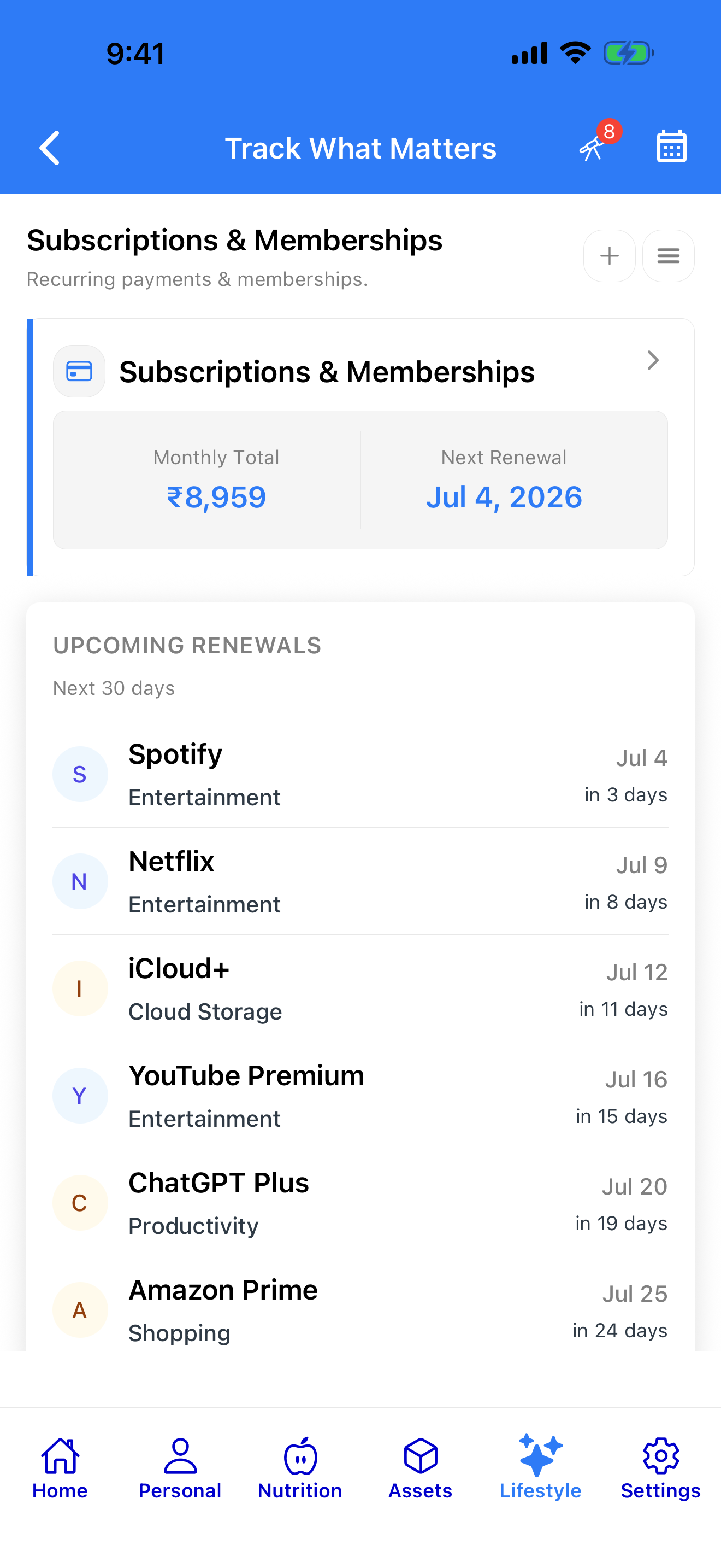 Subscriptions, memberships and monthly spend